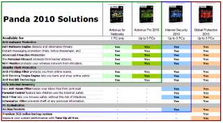 Panda Comparison Chart