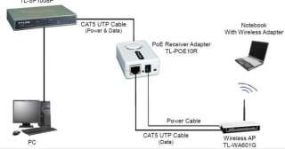 TP Link TL POE10R PoE Splitter Receiver Adapter 5V/12V  