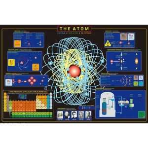  Atom Poster Toys & Games