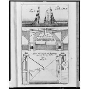 Types of drawbridges,1726,Jacob Leupold,Engineering,Mechanical systems 