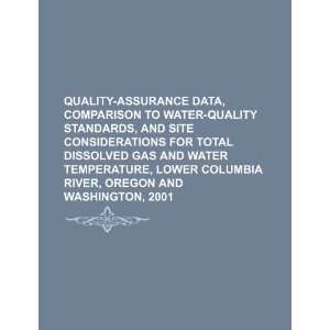  Quality assurance data, comparison to water quality 