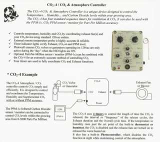CAP CO2 4e ATMOSPHERE CO2 CONTROL 4 TIMERS  