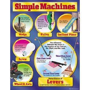  CHART SIMPLE MACHINES GR 4 8 17X22 Toys & Games