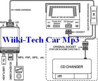 Car  Player with USB/SD/AUX for BMW 3/5/ Mini Cooper  