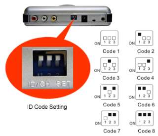 ID Code Setting For Wireless Audio/Video Transmitter Kit With IR 