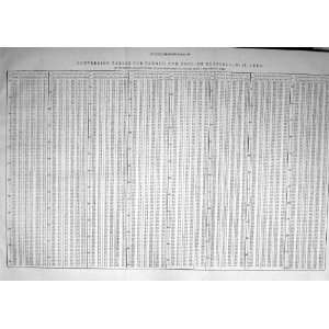  Engineering 1886 Conversion Tables French English Measures 