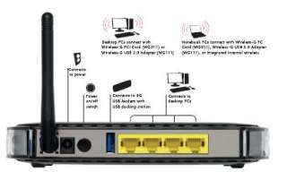Netgear MBR624GU 3G Mobile Broadband Wireless Router  