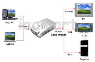 USB Power VGA to AV LCD S Video TV Converter Switch Box  